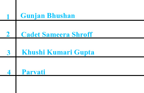 Match Sanaya's character names with the shows.