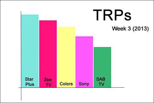 TAM Ratings - Week 3 (2013)