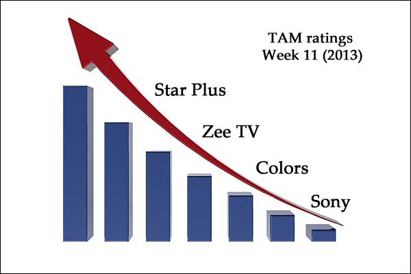 TAM ratings: Week 11 (2013)