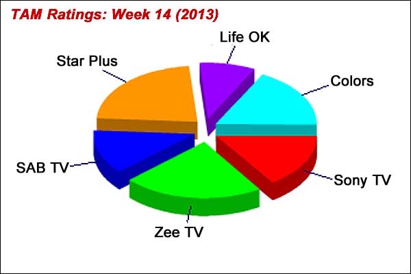 TAM Ratings: Week 14 (2013)