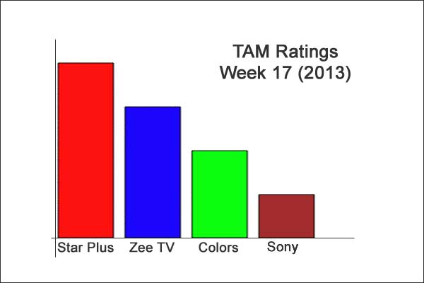 TAM Ratings: Week 17 (2013)