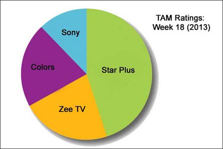 TAM Ratings: Week 18 (2013)