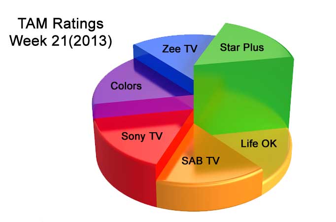 TAM Ratings: Week 21 (2013)