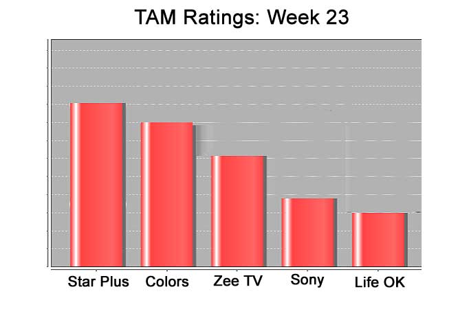 TAM Ratings: Week 23 (2013)