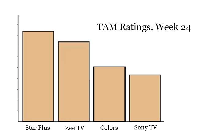 TAM Ratings: Week 24