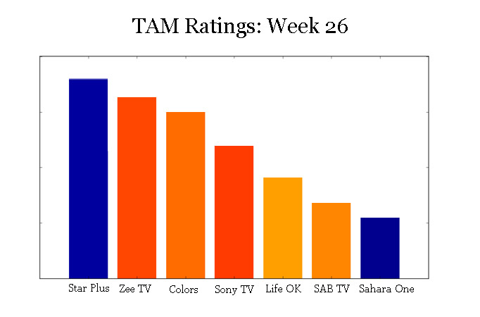 TAM Ratings: Week 26