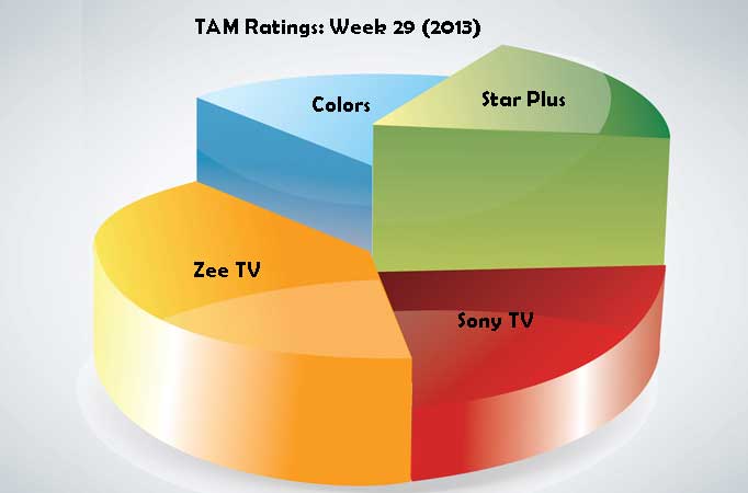 TAM Ratings: Week 29 (2013)