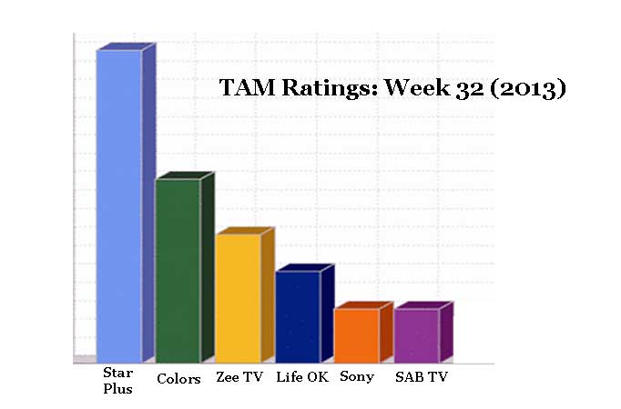 TAM Ratings: Week 32 (2013)