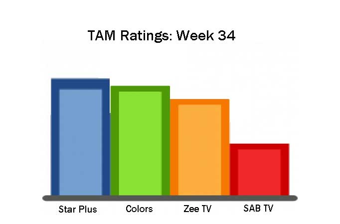 TAM Ratings: Week 34