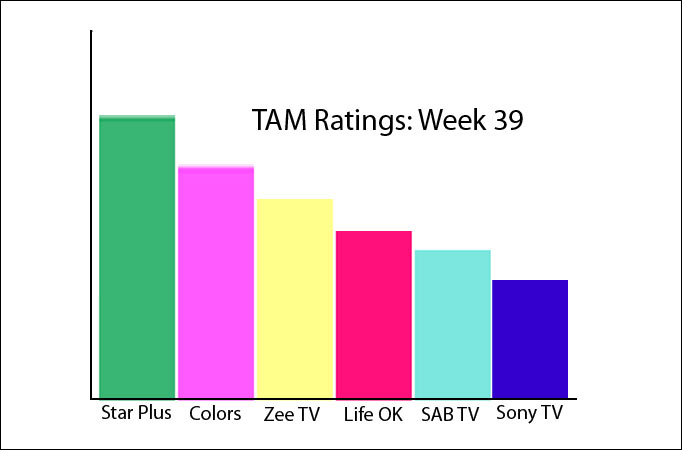 TAM Ratings: Week 39