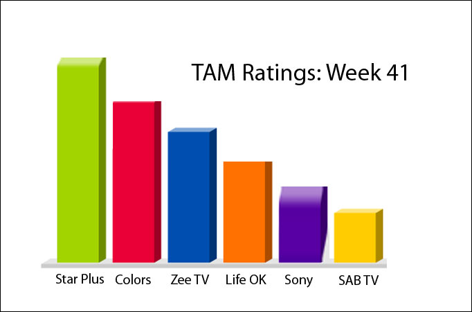 TAM Ratings: Week 41