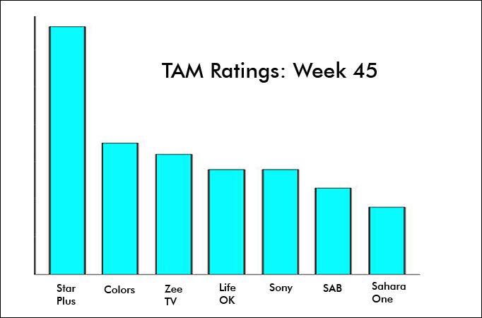 TAM Ratings: Week 45