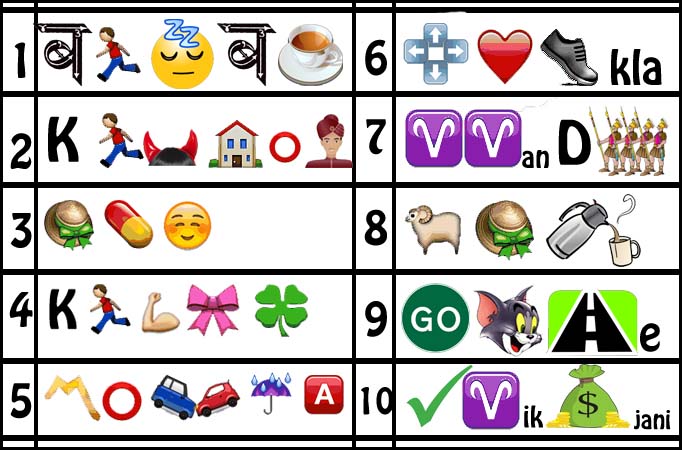 Guess the Top 10 Actors of Television from emoticons 