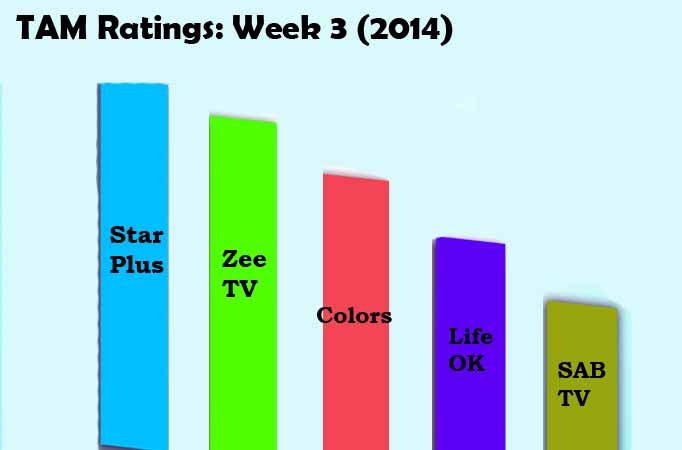 TAM Ratings: Week 3 (2014)