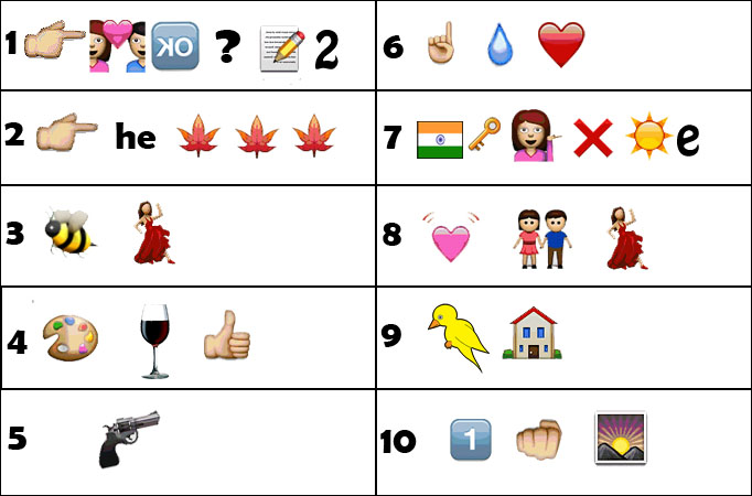 Guess the names of popular ongoing television shows (Hindi) from emoticons