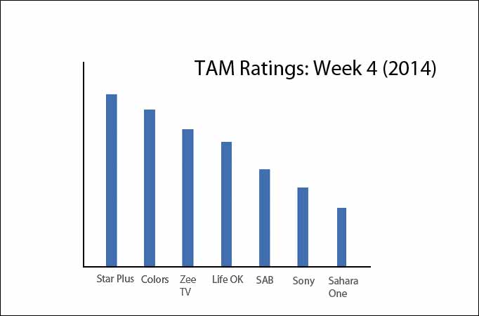 TAM Ratings: Week 4 (2014)