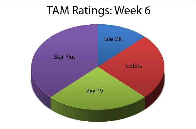 TAM Ratings: Week 6