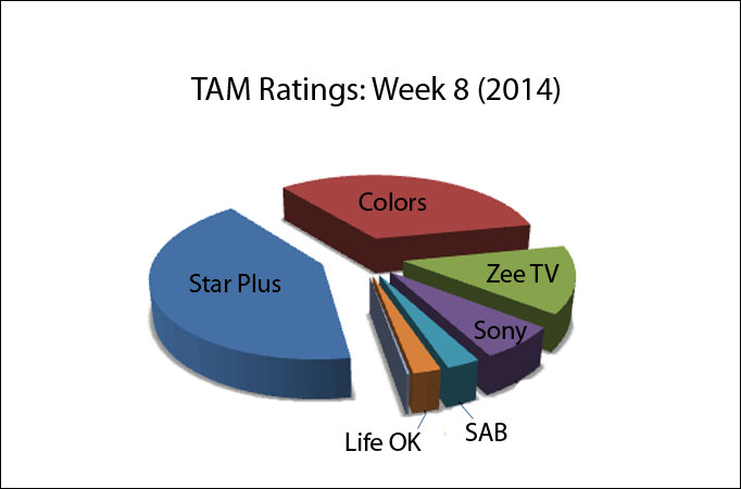 TAM Ratings: Week 8 (2014)