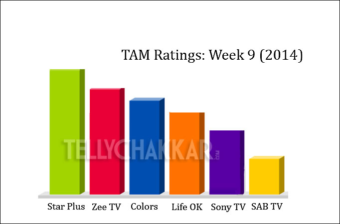 TAM Ratings: Week 9 (2014)