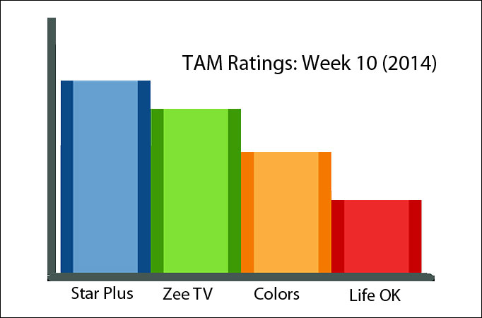 TAM Ratings: Week 10 (2014)