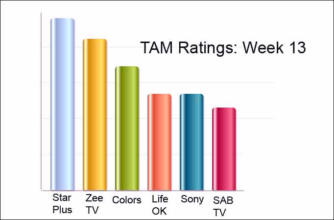 TAM Ratings: Week 13