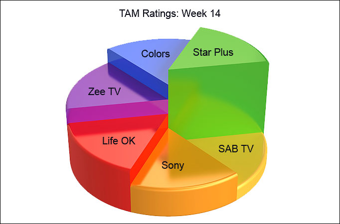 TAM Ratings: Week 14