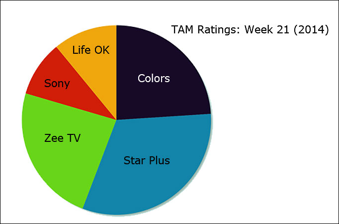 TAM Ratings: Week 21 (2014)