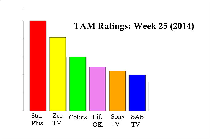 TAM Ratings: Week 25 (2014)