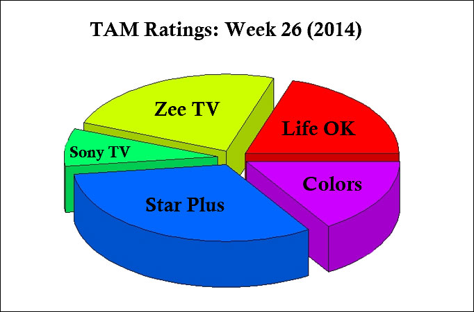 TAM Ratings: Week 26 (2014) 