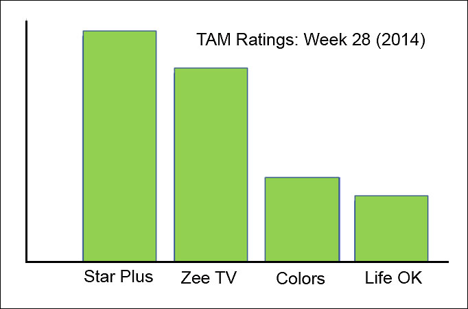 TAM Ratings: Week 28 (2014)