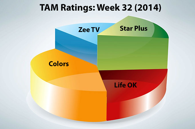 TAM Ratings: Week 32 (2014)