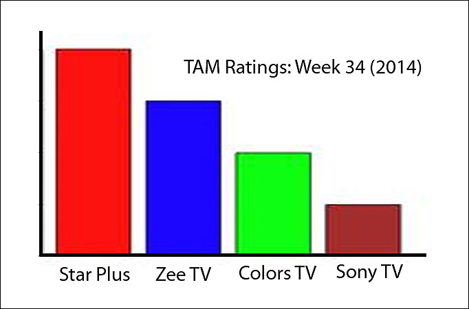 TAM Ratings: Week 34 (2014)