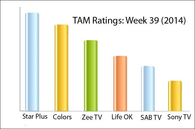 TAM Ratings: Week 39 (2014)