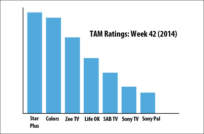 TAM Ratings: Week 42 (2014)