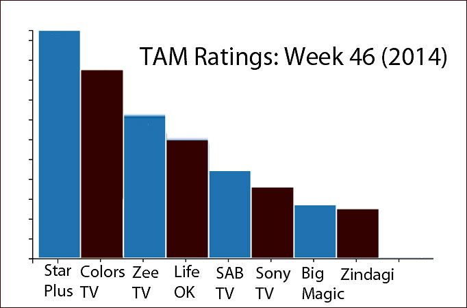 TAM Ratings: Week 46 (2014)