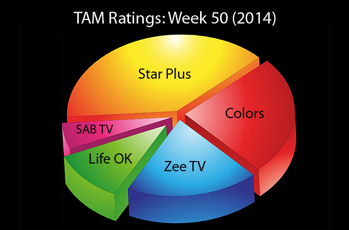 TAM Ratings: Week 50 (2014)