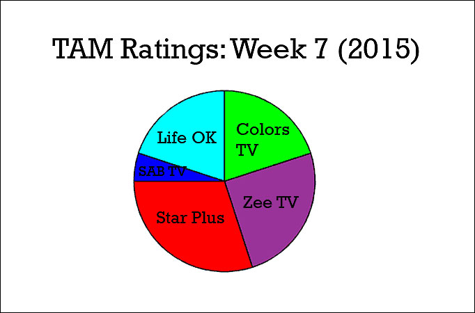 TAM Ratings: Week 7 (2015)