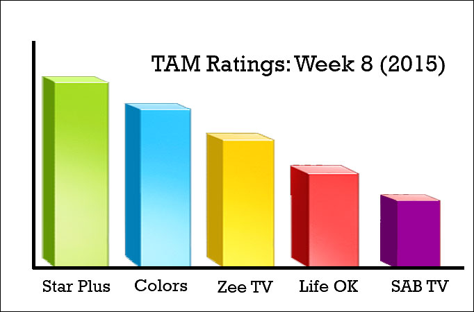 TAM Ratings: Week 8 (2015)