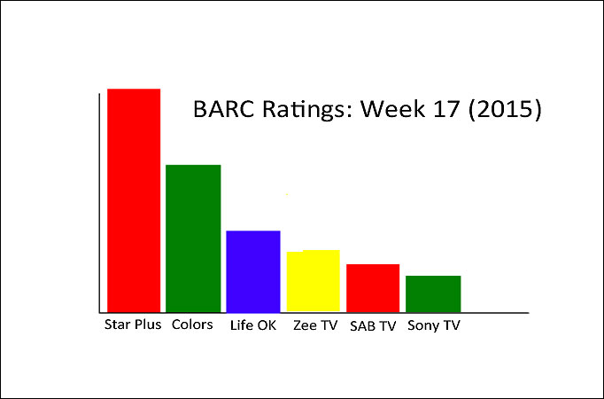 BARC Ratings: Week 17 (2015)