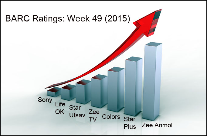 BARC Ratings: Week 49 (2015)