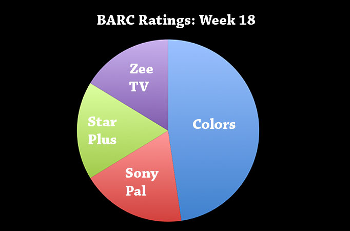 BARC Ratings: Week 18