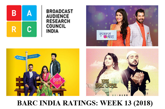 BARC India Ratings–Week 13: Zee TV’s Kumkum, Kundali & Ishq Subhan Allah rules the roost 