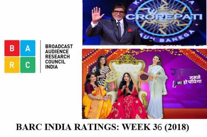 BARC India Ratings