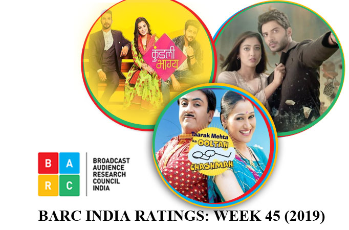 BARC India Ratings:Kundali Bhagya tops the charts, Taarak Mehta at number two, and Yeh Jaadu Hai stays strong