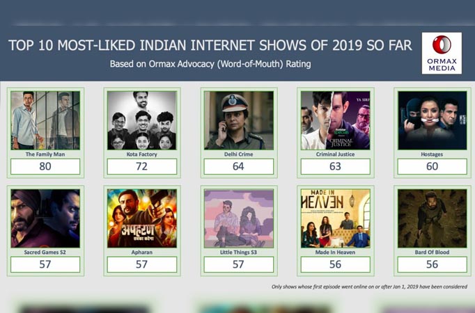 'The Family Man' tops the list of top 10 most liked Indian OTT shows of 2019!