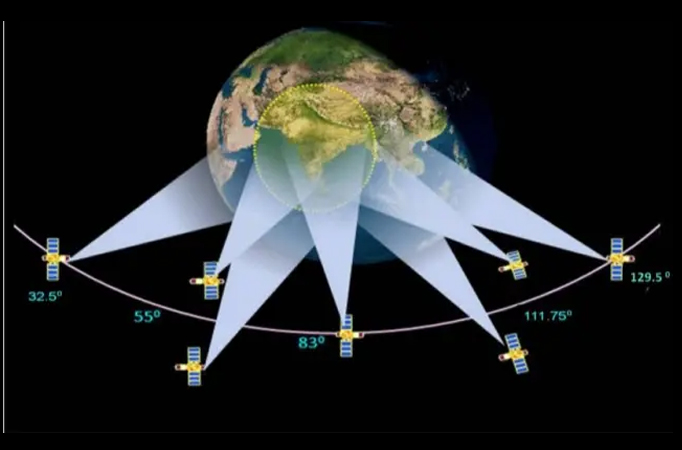 What is the NavIC navigation system and how does it compare to GPS?