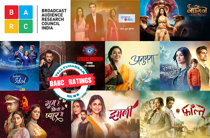 BARC Ratings: Kumkum Bhagya enters top 10 shows; Naagin 6 sees a huge drop in ratings; Bigg Boss sustains good ratings; Indian I